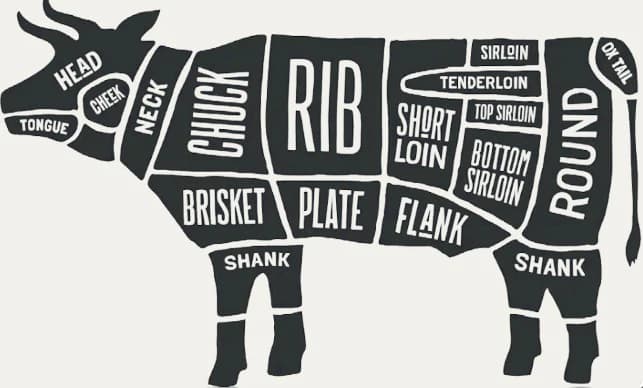Image of Cuts of beef